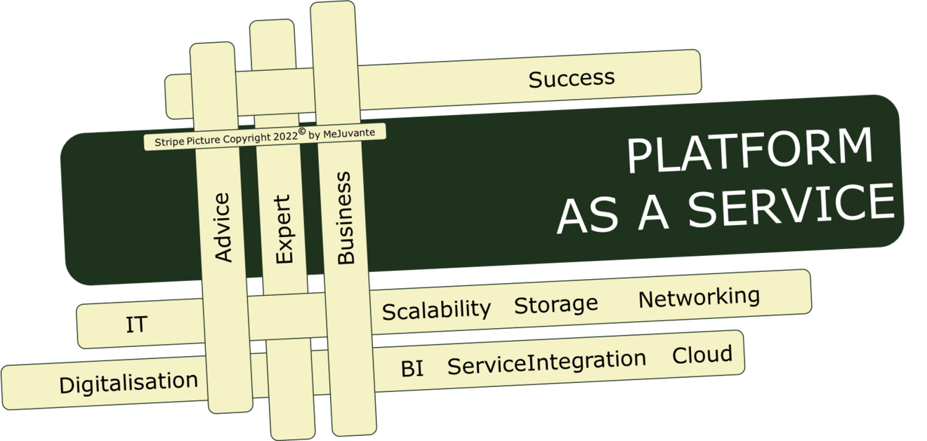 Platform-as-a-Service