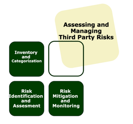 Assessing_and_Managing_Third_Party_Risks_Bild
