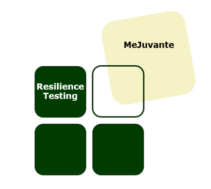 Resilience_Testing_Bild
